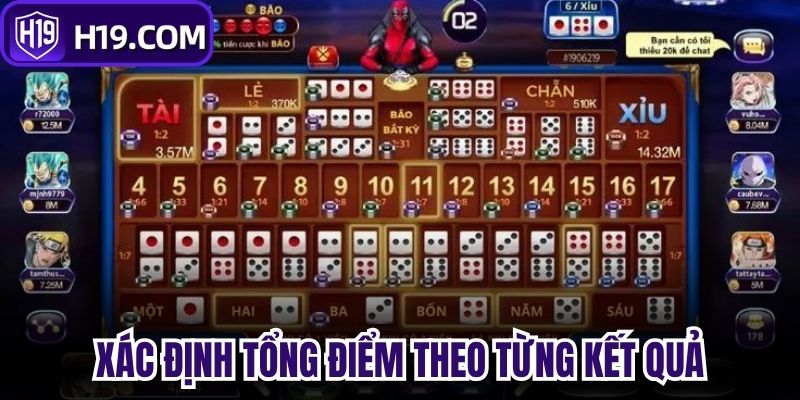 Xác định tổng điểm theo từng kết quả